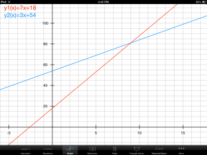 graphs 001