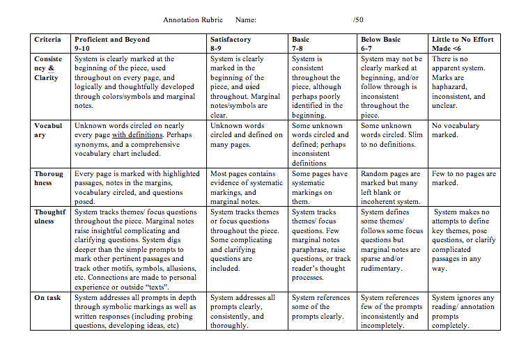 Sample Annotation Rubric