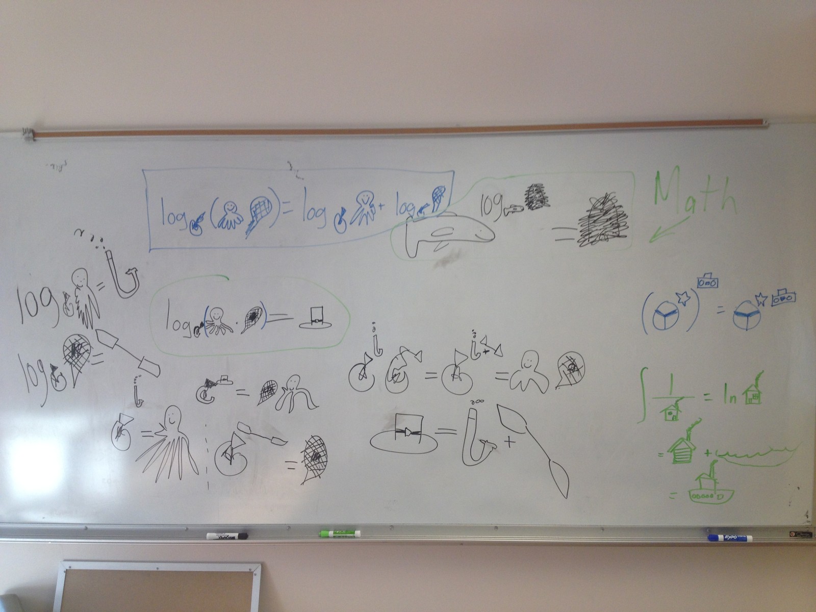 An explanation of the additive property of logarithms